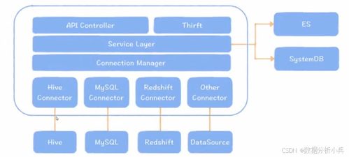 打造高效數據中臺 如何搭建元數據管理中心與數據處理存儲服務